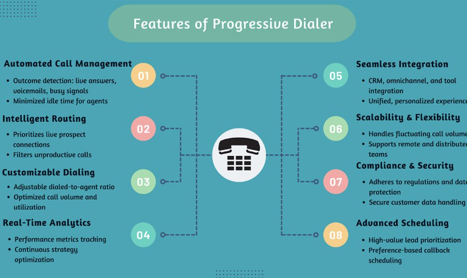 Progressive-Dialer