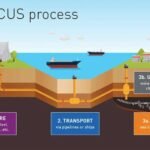 How Innovative Solutions Are Reducing Industrial Emissions