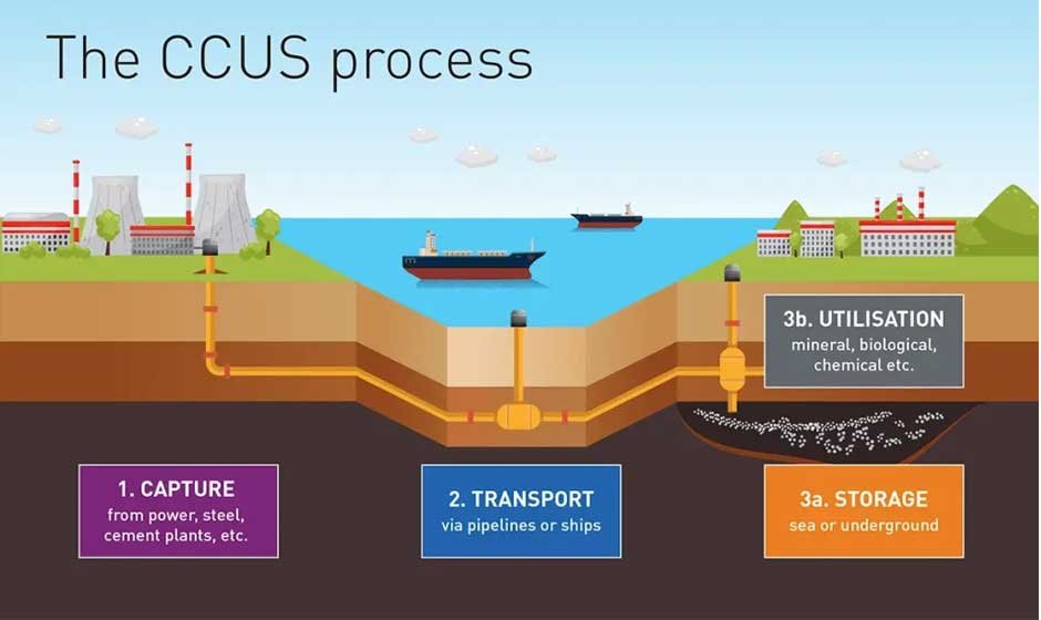 How Innovative Solutions Are Reducing Industrial Emissions